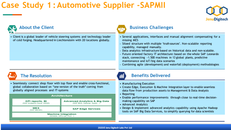 Case Study 1 Automotive Supplier SAP MII Architecture Diagram
